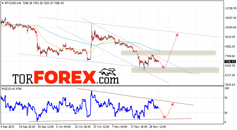BTC/USD прогноз курса Bitcoin на 4 декабря 2019