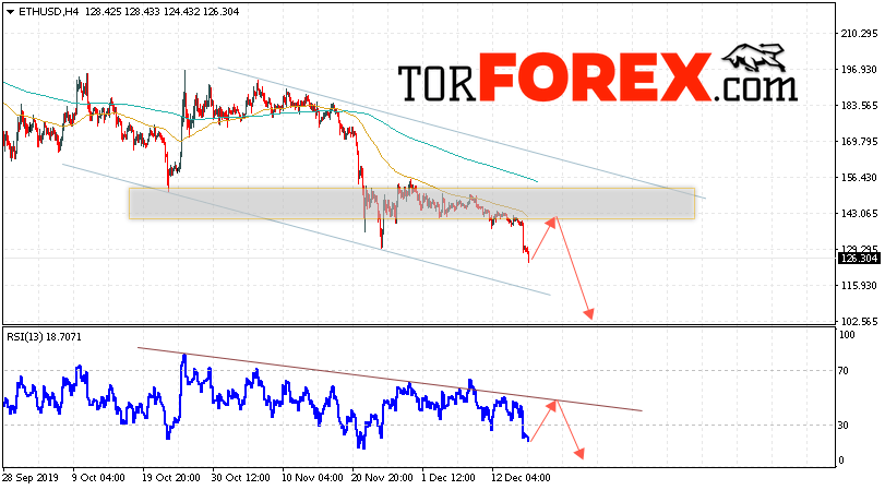 ETH/USD прогноз курса Ethereum на 18 декабря 2019