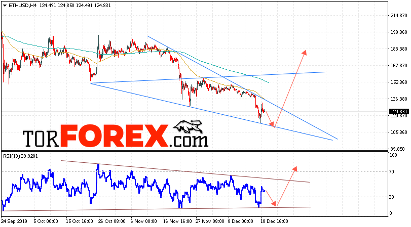 ETH/USD прогноз курса Ethereum на 20 декабря 2019