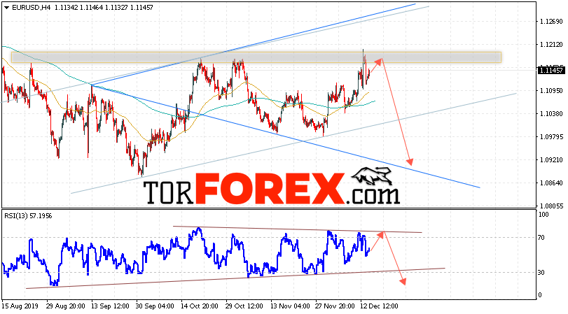 EUR/USD прогноз Евро Доллар на 17 декабря 2019