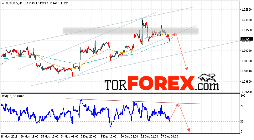 EUR/USD прогноз Евро Доллар на 19 декабря 2019