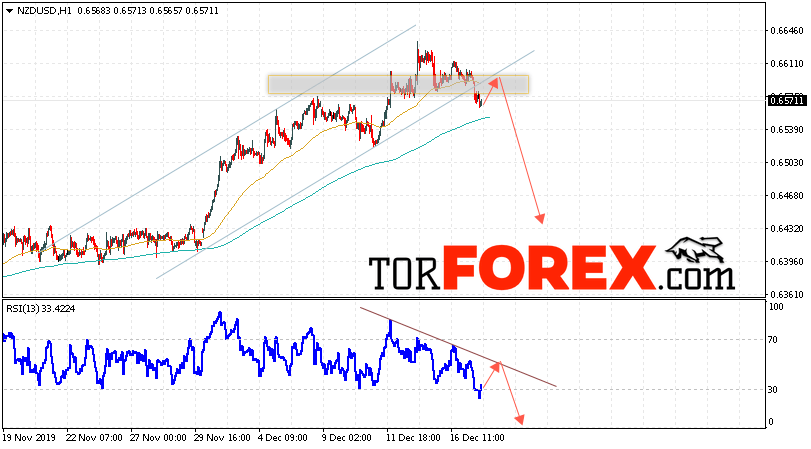 Форекс прогноз и аналитика NZD/USD на 18 декабря 2019