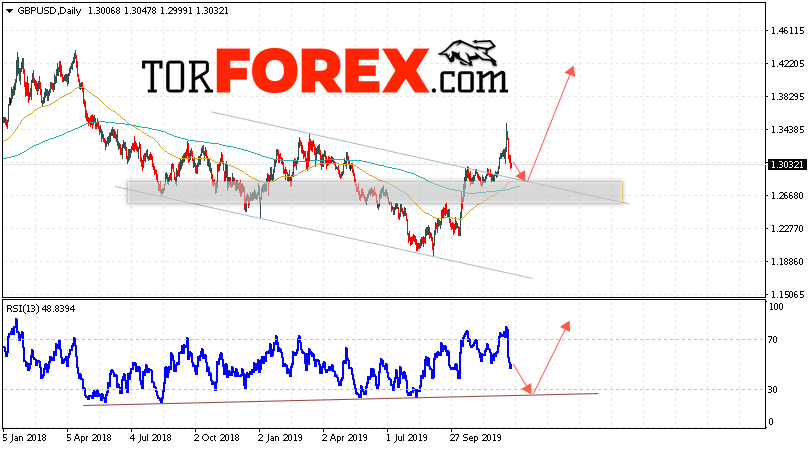 GBP/USD прогноз Форекс на 23 — 27 декабря 2019