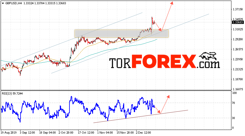 GBP/USD прогноз Фунт Доллар на 17 декабря 2019