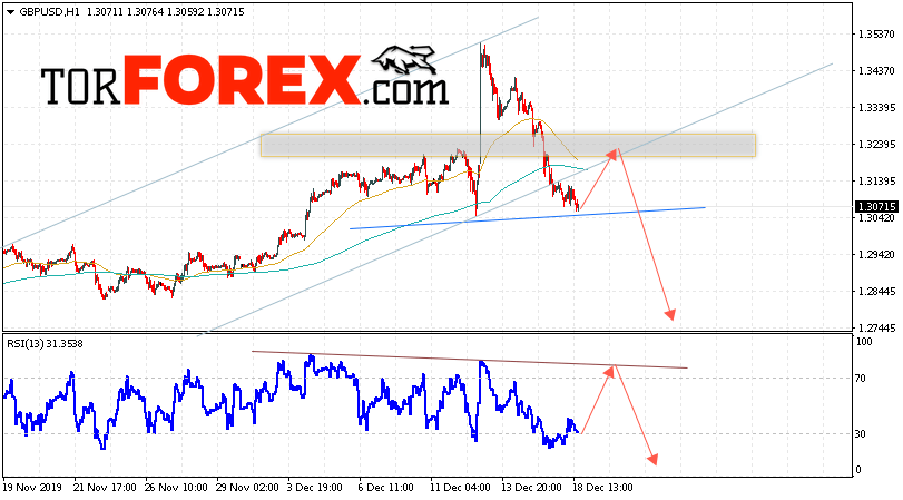 GBP/USD прогноз Фунт Доллар на 19 декабря 2019