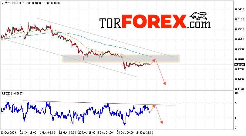 Криптовалюта Ripple прогноз курса на 1 января 2020