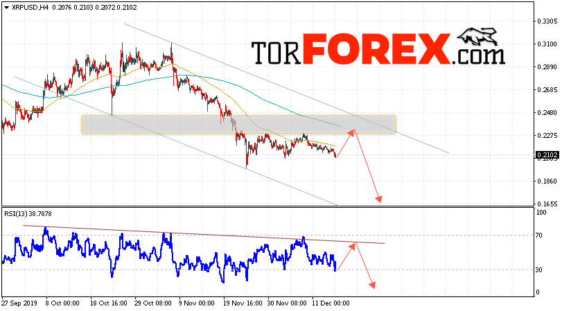 Криптовалюта Ripple прогноз курса на 17 декабря 2019