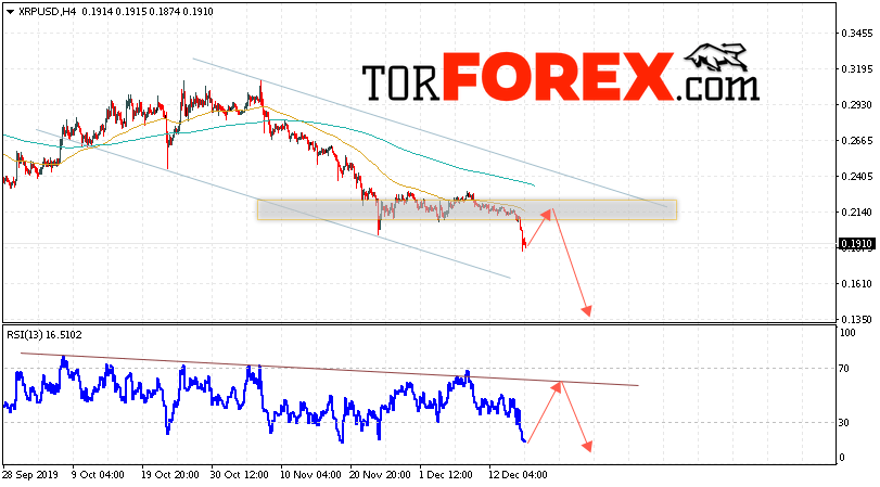 Криптовалюта Ripple прогноз курса на 18 декабря 2019