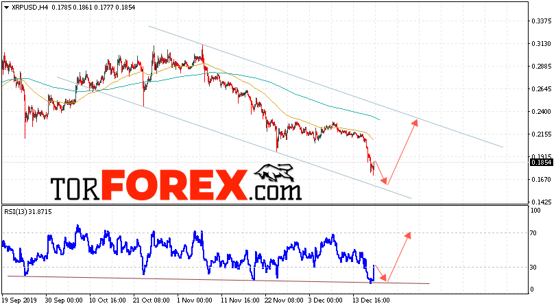 Криптовалюта Ripple прогноз курса на 19 декабря 2019