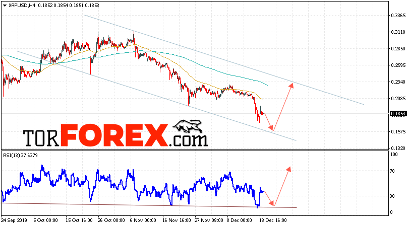 Криптовалюта Ripple прогноз курса на 20 декабря 2019