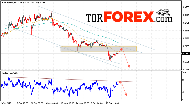 Криптовалюта Ripple прогноз курса на 24 декабря 2019
