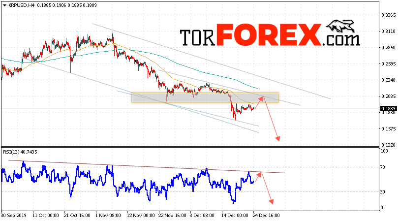 Криптовалюта Ripple прогноз курса на 25 декабря 2019