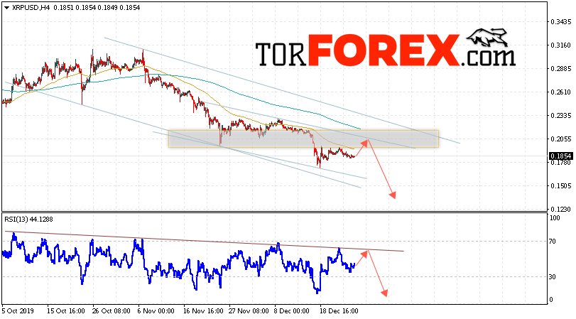 Криптовалюта Ripple прогноз курса на 27 декабря 2019