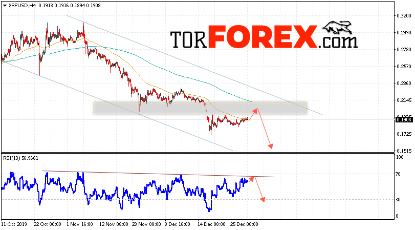 Криптовалюта Ripple прогноз курса на 31 декабря 2019