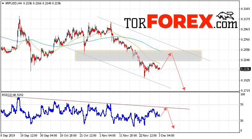 Криптовалюта Ripple прогноз курса на 4 декабря 2019