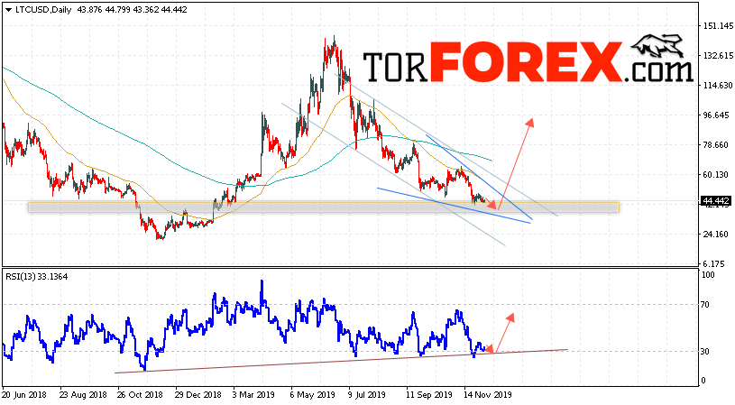 Litecoin прогноз криптовалют на 9 — 13 декабря 2019