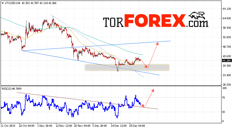 Litecoin прогноз курса криптовалют на 1 января 2020