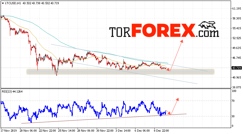 Litecoin прогноз курса криптовалют на 11 декабря 2019