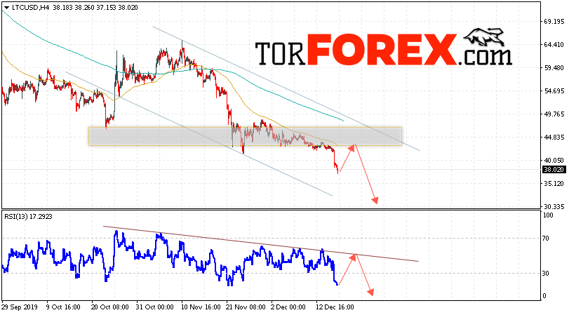 Litecoin прогноз курса криптовалют на 18 декабря 2019