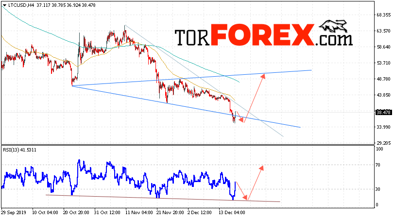 Litecoin прогноз курса криптовалют на 19 декабря 2019