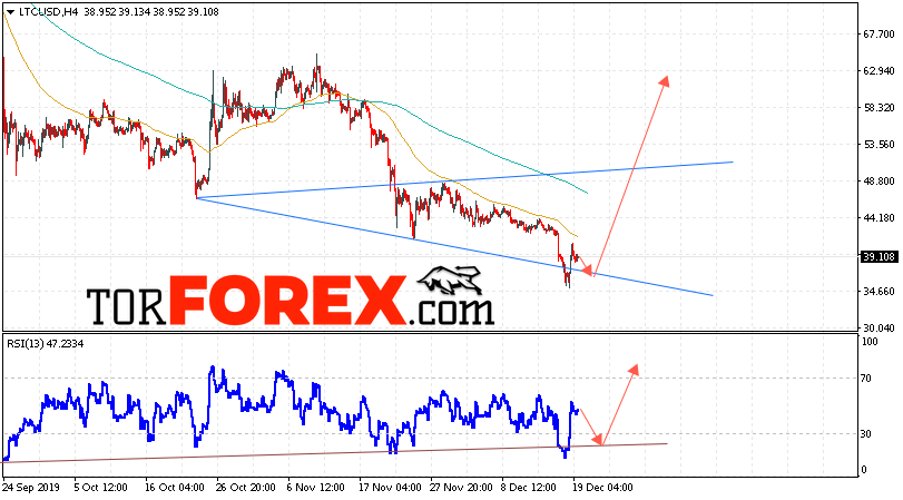 Litecoin прогноз курса криптовалют на 20 декабря 2019