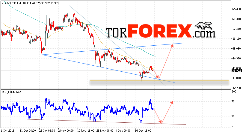 Litecoin прогноз курса криптовалют на 25 декабря 2019