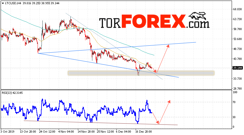 Litecoin прогноз курса криптовалют на 26 декабря 2019
