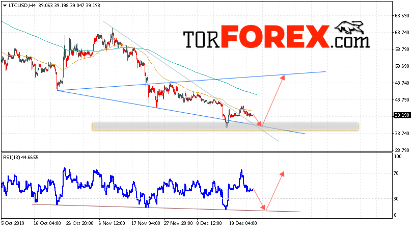 Litecoin прогноз курса криптовалют на 27 декабря 2019