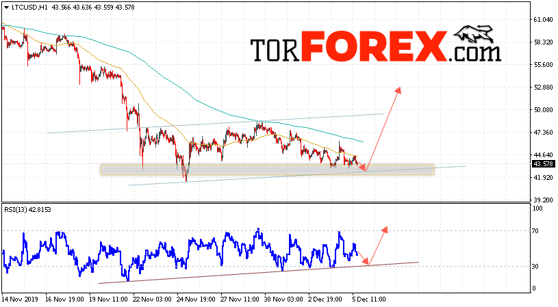 Litecoin прогноз курса криптовалют на 6 декабря 2019