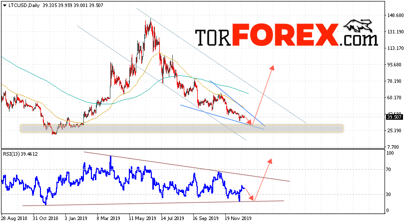 Litecoin прогноз на 30 декабря 2019 — 3 января 2020