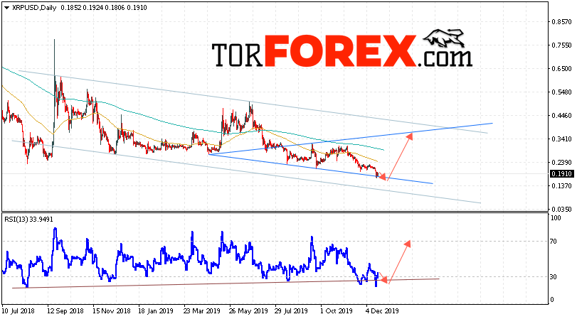 Ripple прогноз курса на неделю 23 — 27 декабря 2019