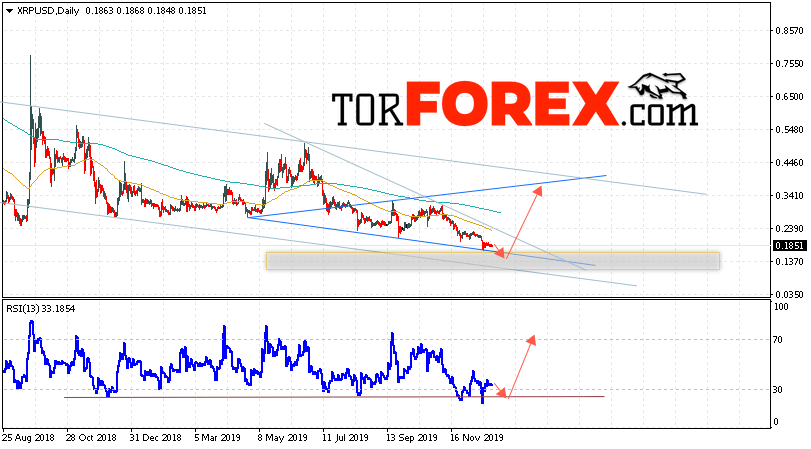 Ripple прогноз на 30 декабря 2019 — 3 января 2020