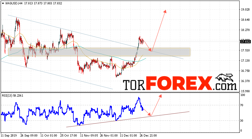 Серебро прогноз и аналитика XAG/USD на 31 декабря 2019