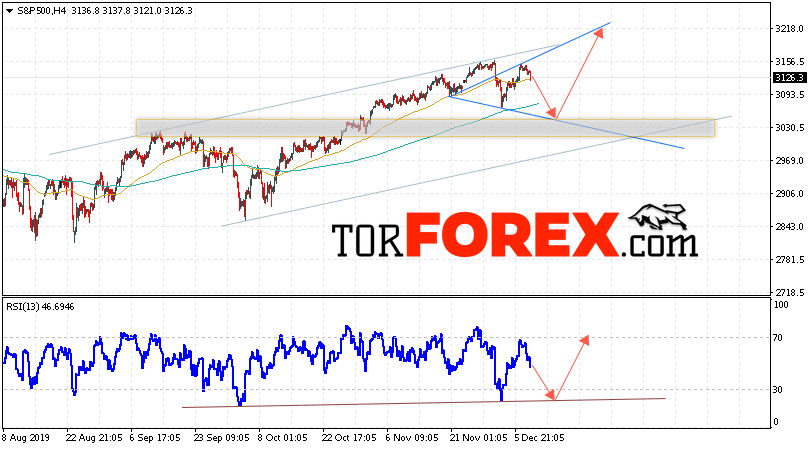 S&P 500 прогноз и аналитика на 11 декабря 2019