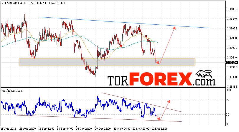 USD/CAD прогноз Канадский Доллар на 17 декабря 2019