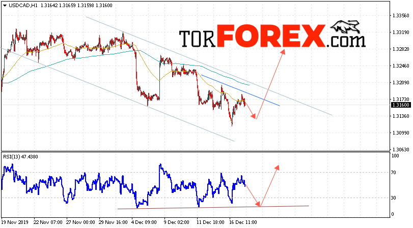 USD/CAD прогноз Канадский Доллар на 18 декабря 2019