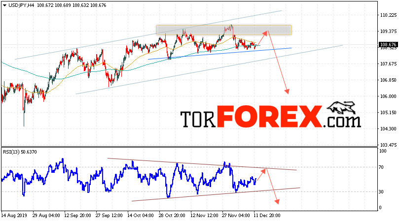 USD/JPY прогноз Доллар Иена на 13 декабря 2019