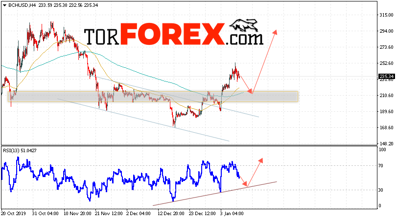 Bitcoin Cash прогноз и аналитика на 10 января 2020