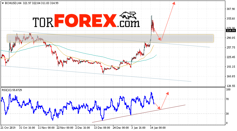 Bitcoin Cash прогноз и аналитика на 17 января 2020