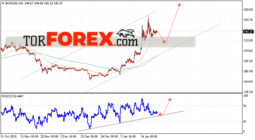 Bitcoin Cash прогноз и аналитика на 23 января 2020