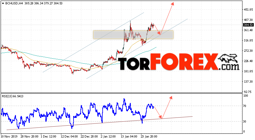 Bitcoin Cash прогноз и аналитика на 31 января 2020
