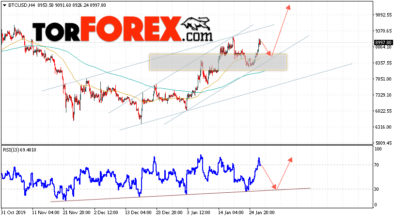 BTC/USD прогноз курса Bitcoin на 29 января 2020