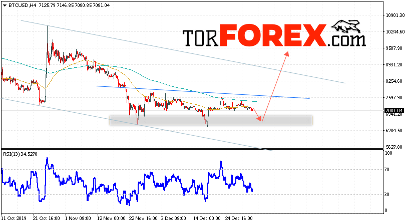 BTC/USD прогноз курса Bitcoin на 3 января 2020
