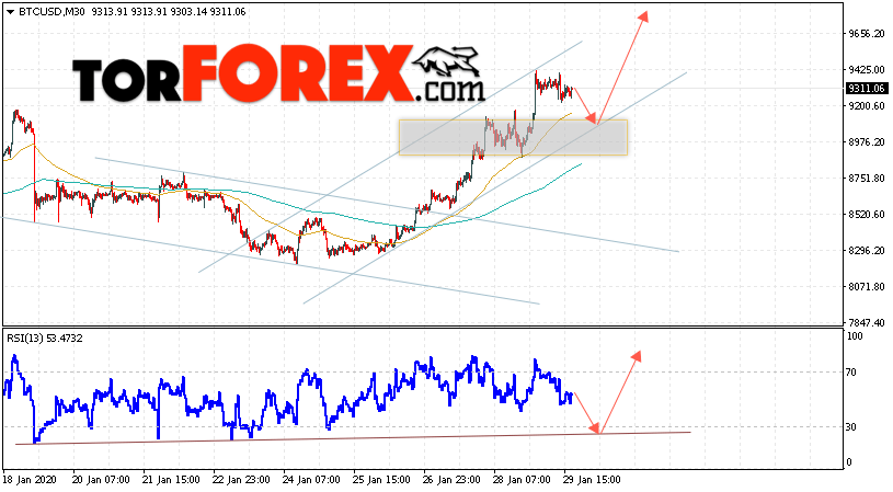 BTC/USD прогноз курса Bitcoin на 30 января 2020