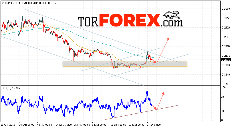 Криптовалюта Ripple прогноз курса на 10 января 2020