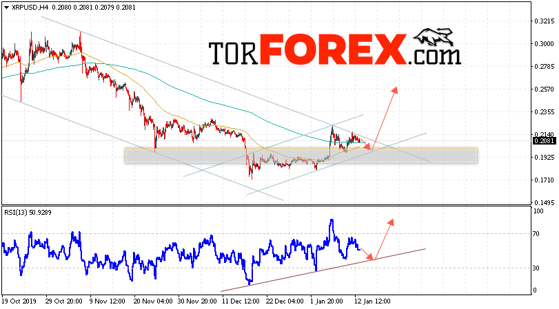 Криптовалюта Ripple прогноз курса на 14 января 2020