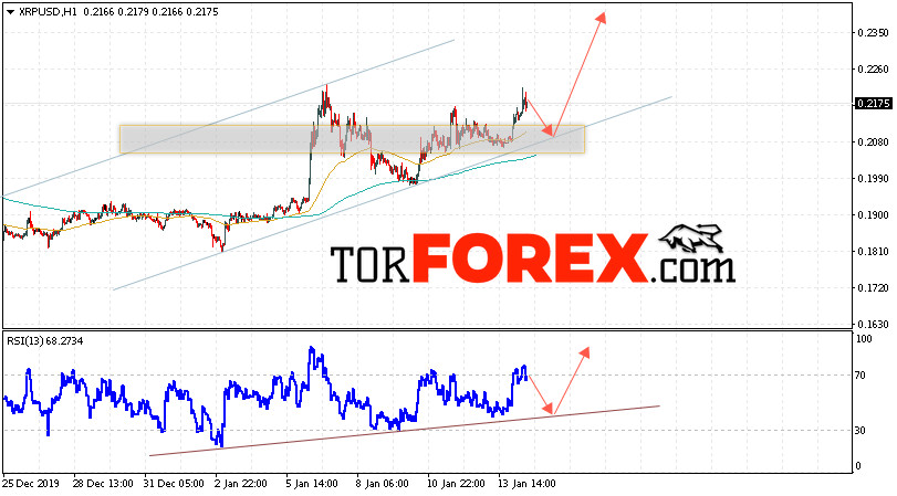 Криптовалюта Ripple прогноз курса на 15 января 2020