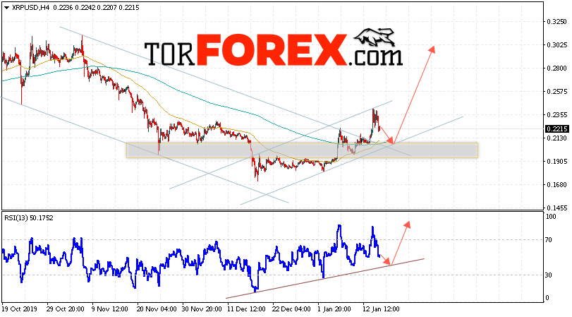Криптовалюта Ripple прогноз курса на 17 января 2020