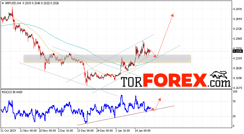 Криптовалюта Ripple прогноз курса на 23 января 2020