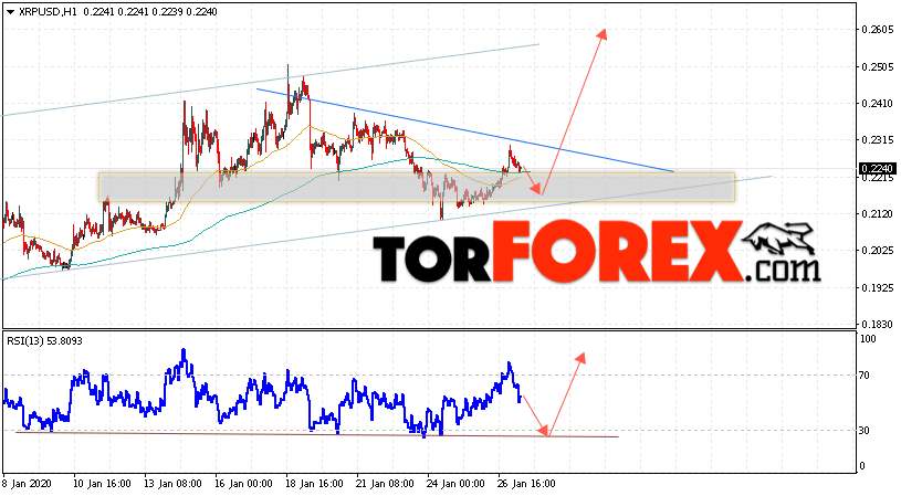 Криптовалюта Ripple прогноз курса на 28 января 2020